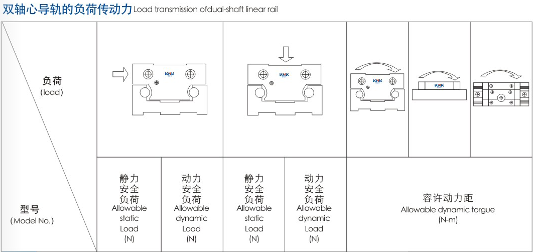 靜音導(dǎo)軌